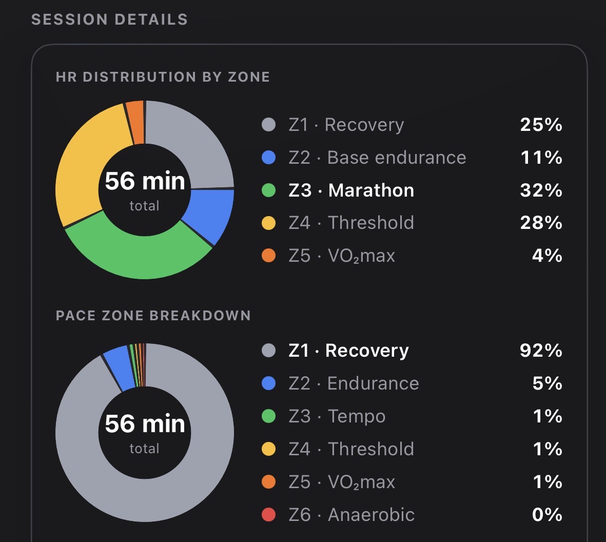 Cardio analysis
