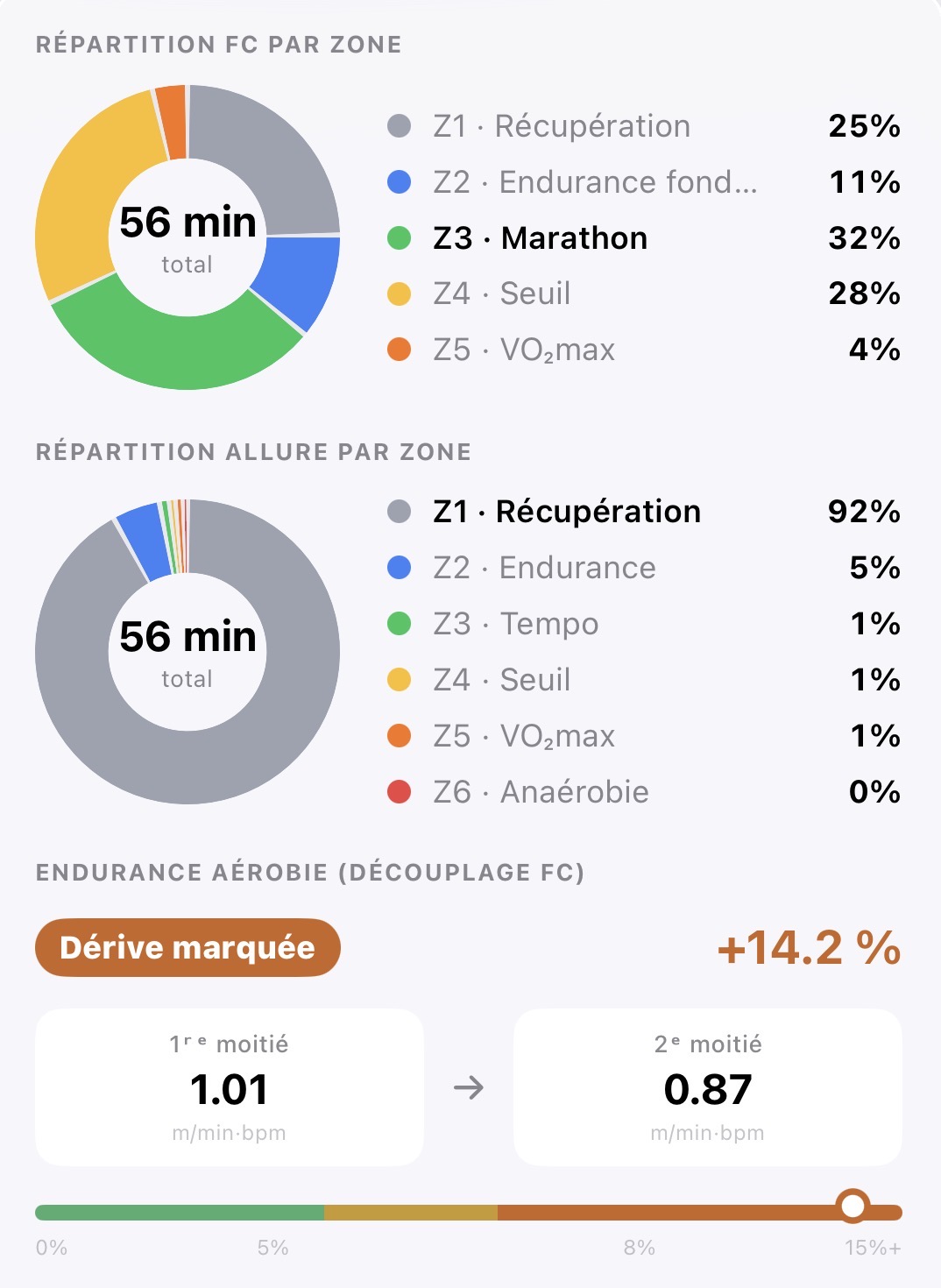 Analyse cardio
